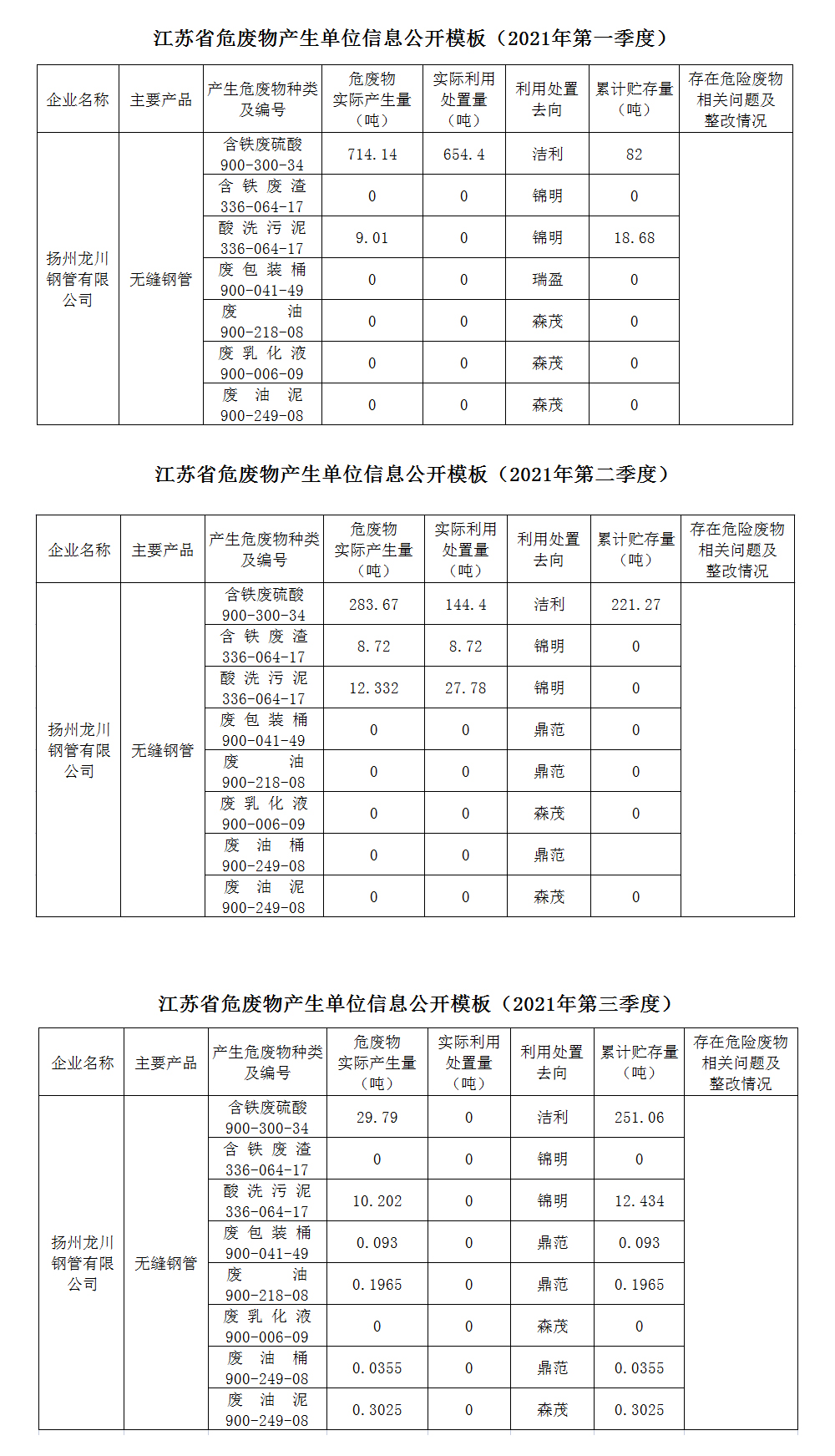 龙川钢管